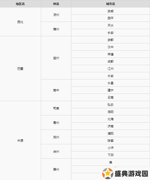 三国志8重制版地图怎么看