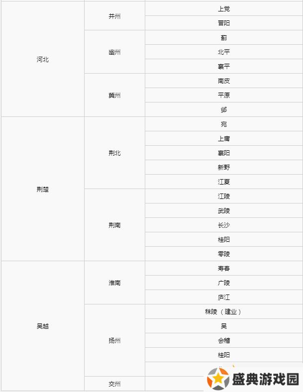 三国志8重制版地图怎么看